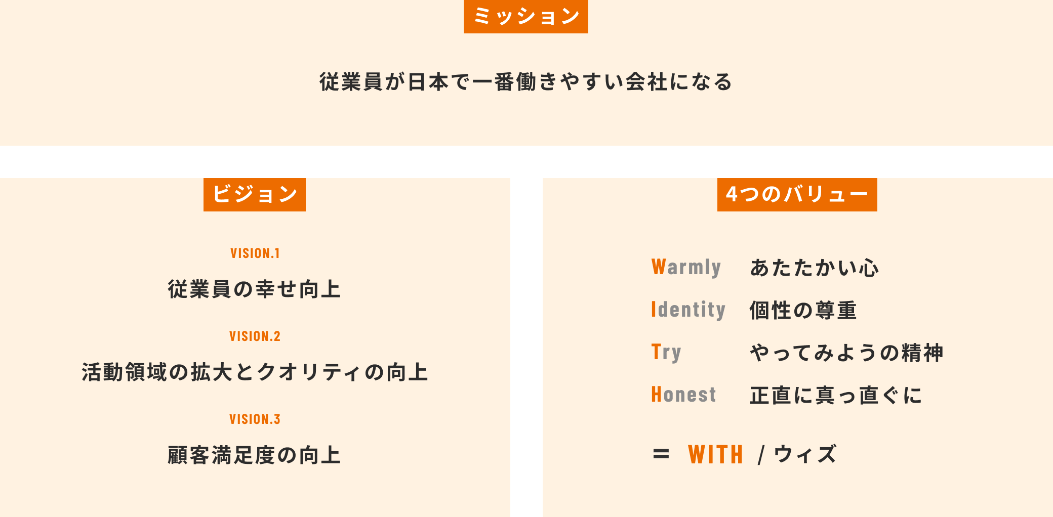 ミッション 従業員が日本で一番働きやすい会社になる ビジョン VISION.1従業員の幸せ向上 VISION.2活動領域の拡大とクオリティの向上 VISION.3顧客満足度の向上 4つのバリュー Warmly あたたかい心 Identity 個性の尊重 Try やってみようの精神 Honest 正直に真っ直ぐに = WITH/ウィズ