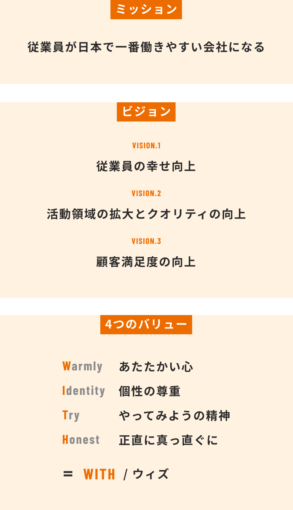 ミッション 従業員が日本で一番働きやすい会社になる ビジョン VISION.1従業員の幸せ向上 VISION.2活動領域の拡大とクオリティの向上 VISION.3顧客満足度の向上 4つのバリュー Warmly あたたかい心 Identity 個性の尊重 Try やってみようの精神 Honest 正直に真っ直ぐに = WITH/ウィズ